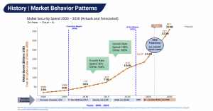AI-Era Cybersecurity Economics