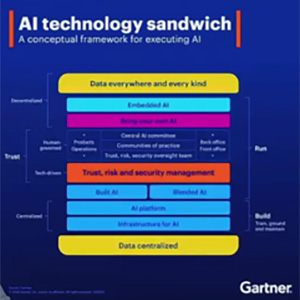 Have You Seen the AI Technology Sandwich?
