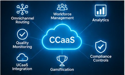 CCaaS cloud diagram showing omnichannel routing and compliance icons